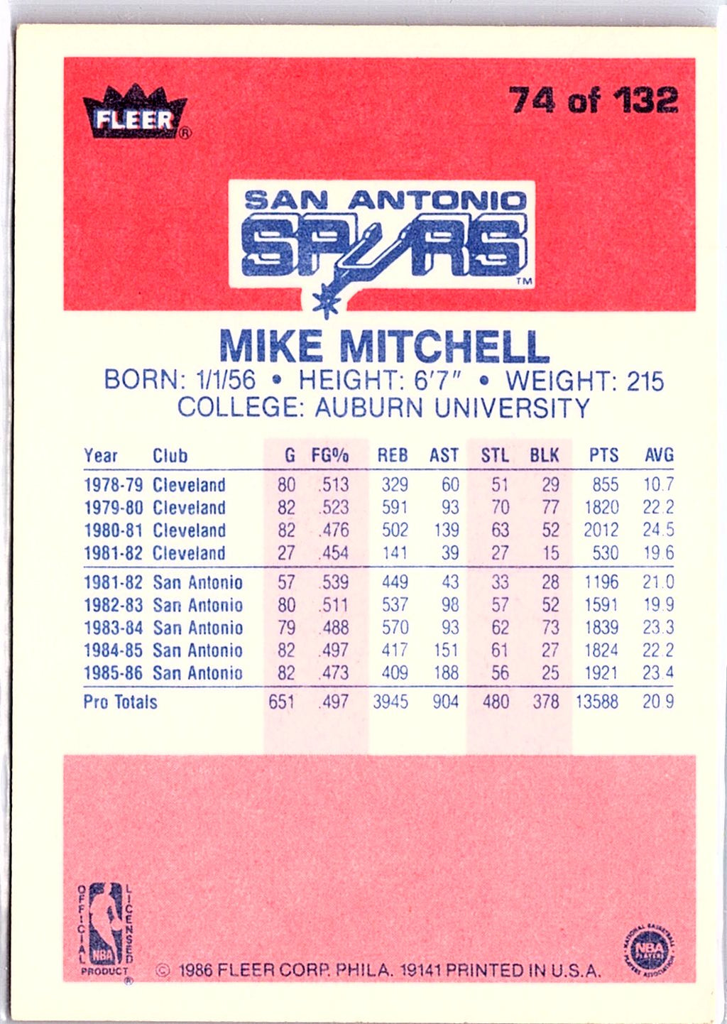 1986-87 Fleer #74 Mike Mitchell