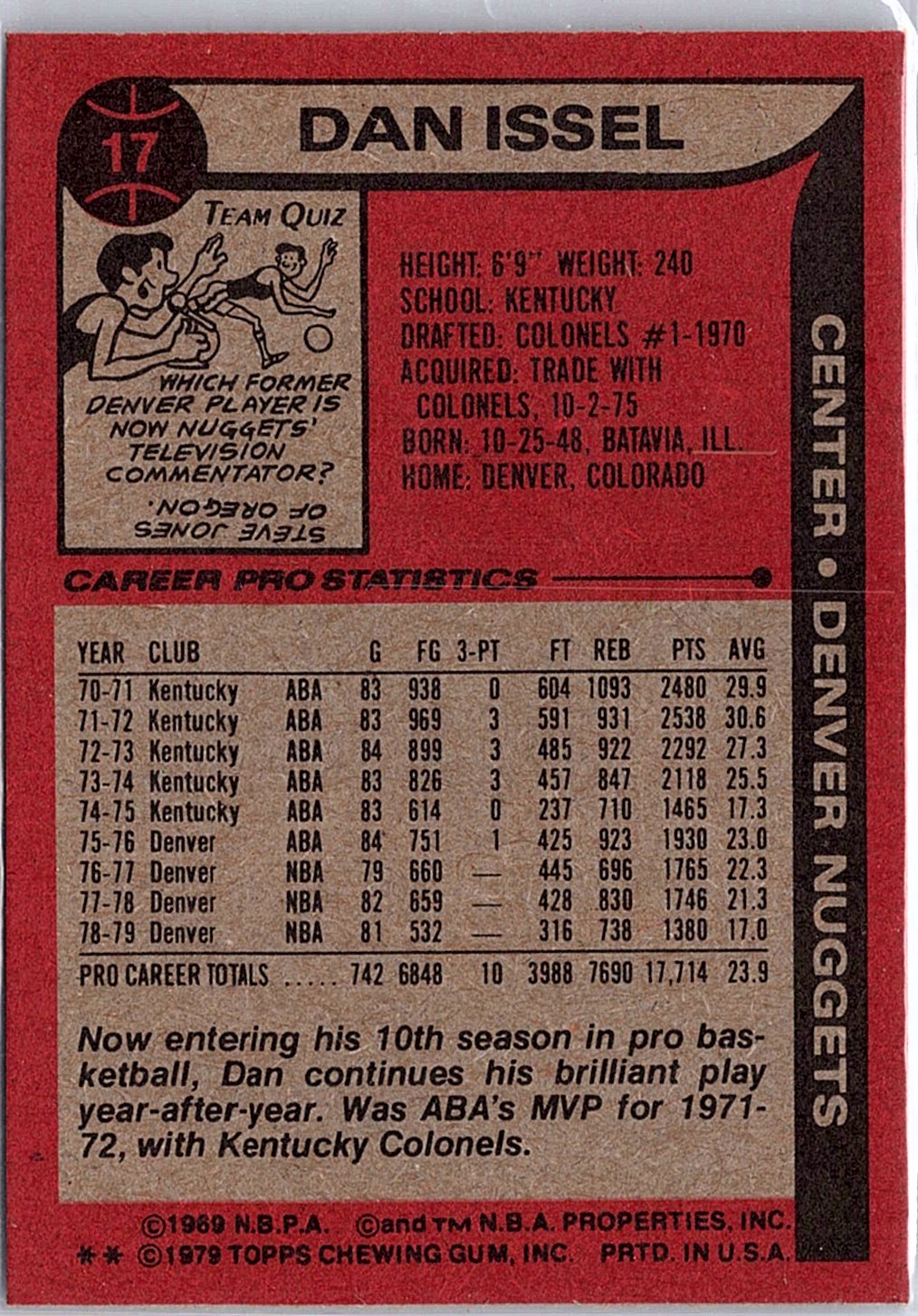 1979-80 Topps #17 Dan Issel