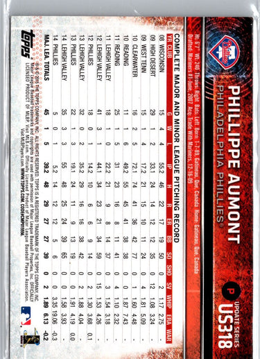 2015 Topps Update #US318b Phillippe Aumont Image of Rally Squirrel A19