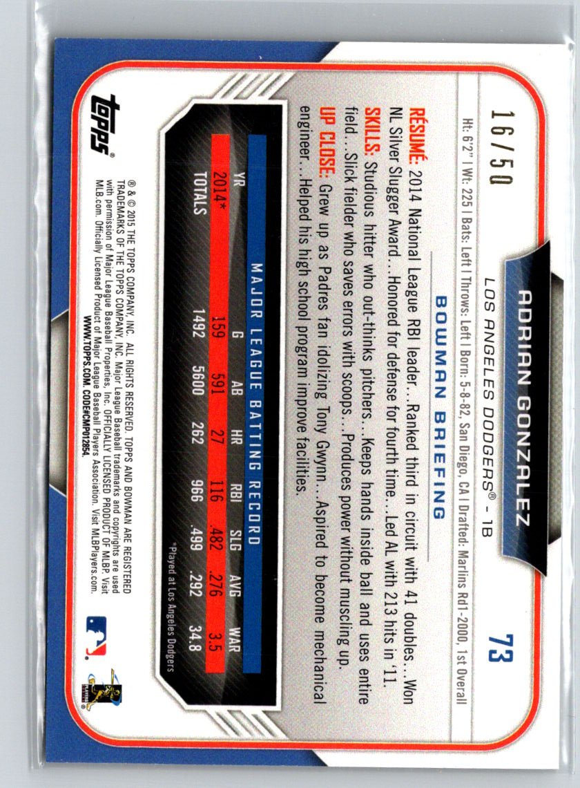 2015 Bowman #73 Adrian Gonzalez Gold #/50 F21