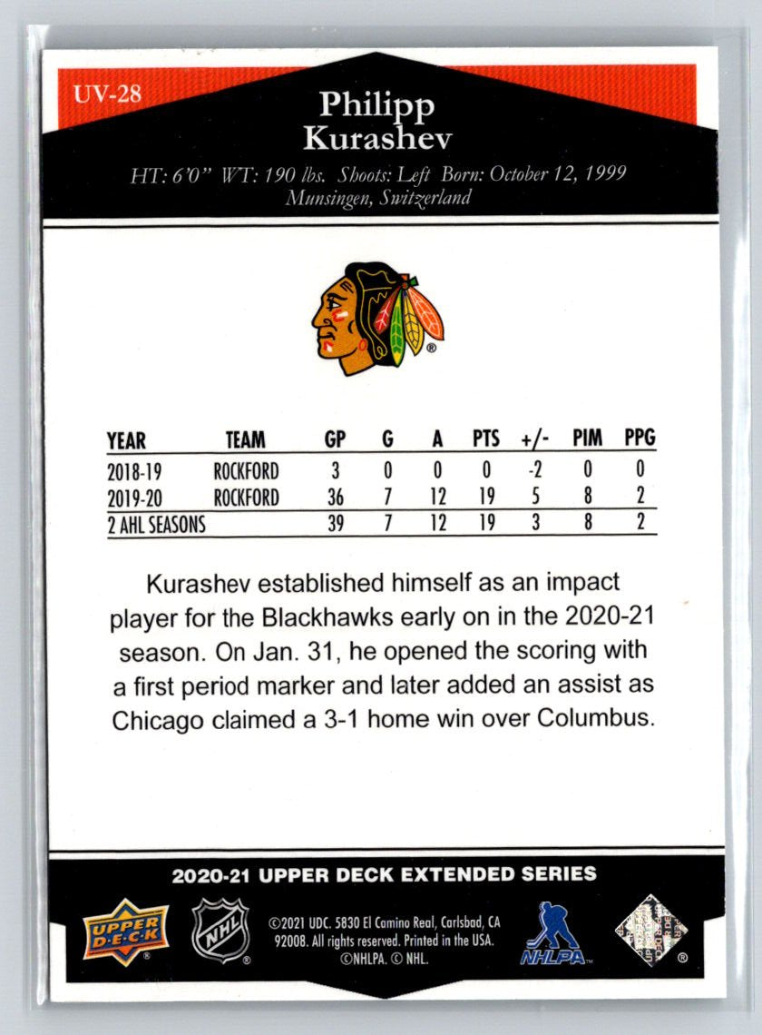 2020-21 Upper Deck #UV-28 Philipp Kurashev Ultimate Victory F40