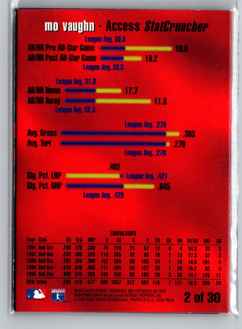1996 Circa #2 Mo Vaughn Access i77