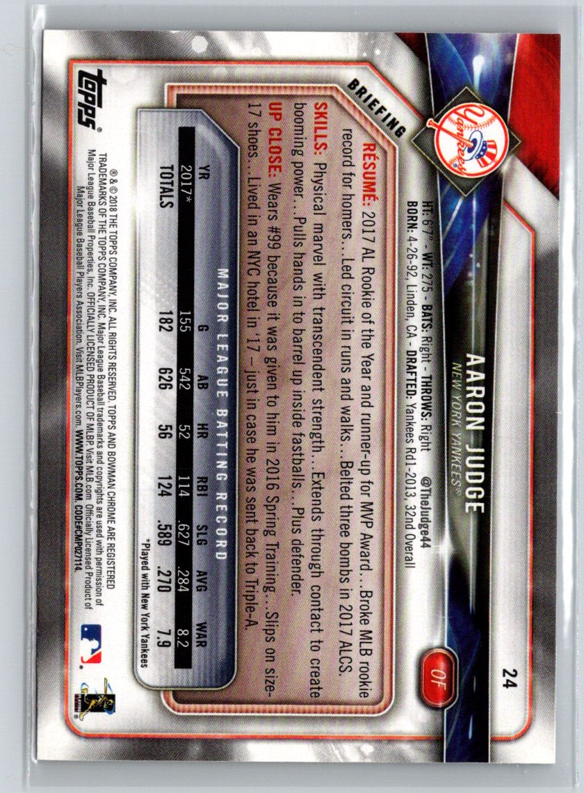 2018 Bowman #24 Aaron Judge K54