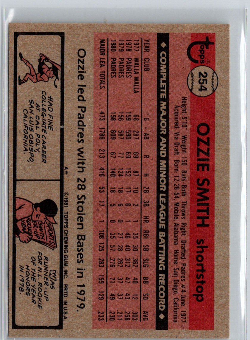 1981 Topps #254 Ozzie Smith L13