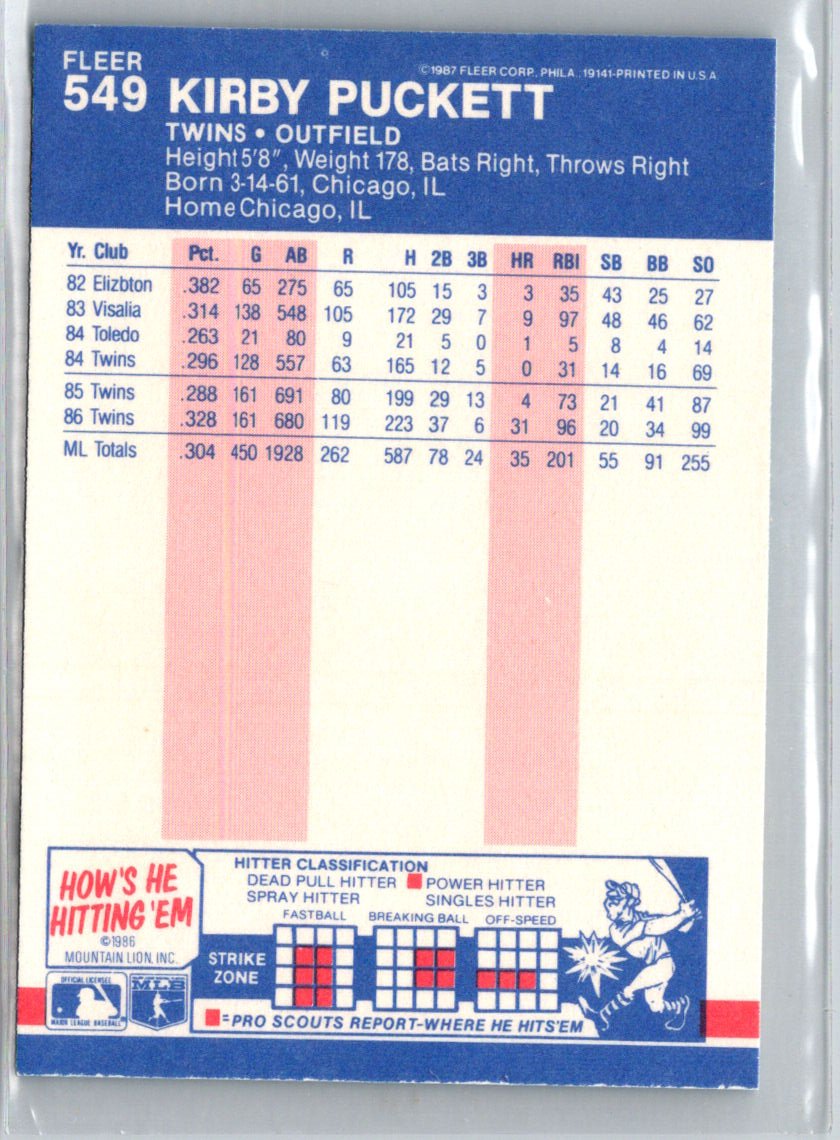1987 Fleer #549 Kirby Puckett L13