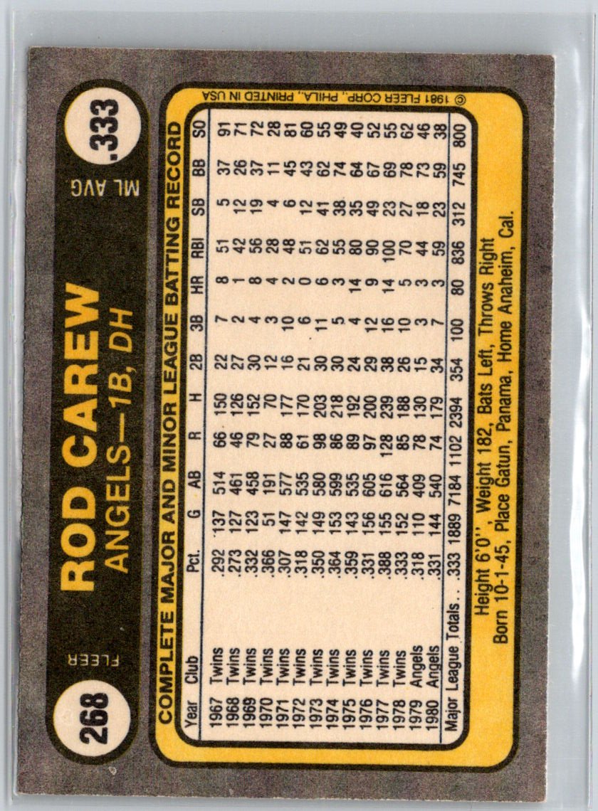 1981 Fleer #268 Rod Carew L28