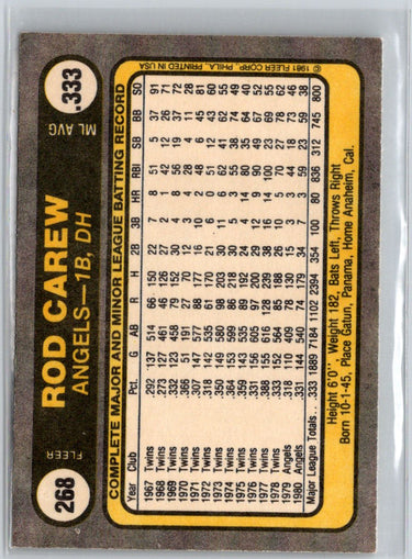 1981 Fleer #268 Rod Carew L28