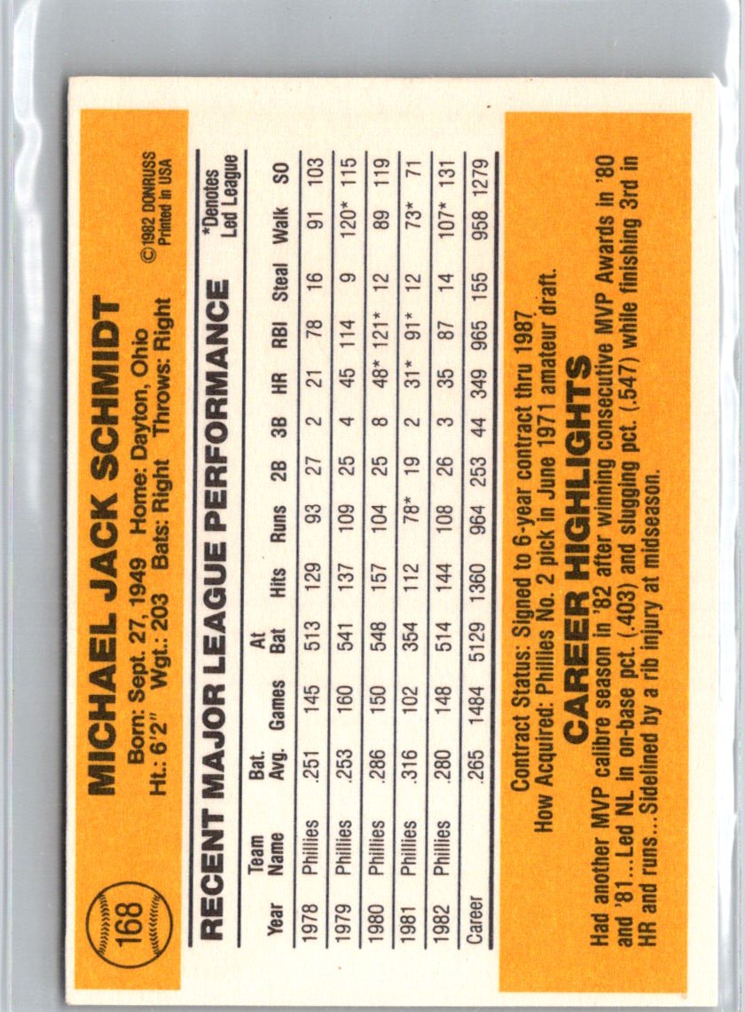 2003 Donruss #6 Mike Schmidt Anniversary 1983 L28