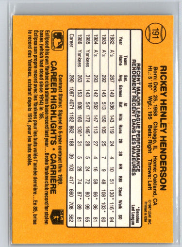 1987 Leaf #191 Rickey Henderson L29