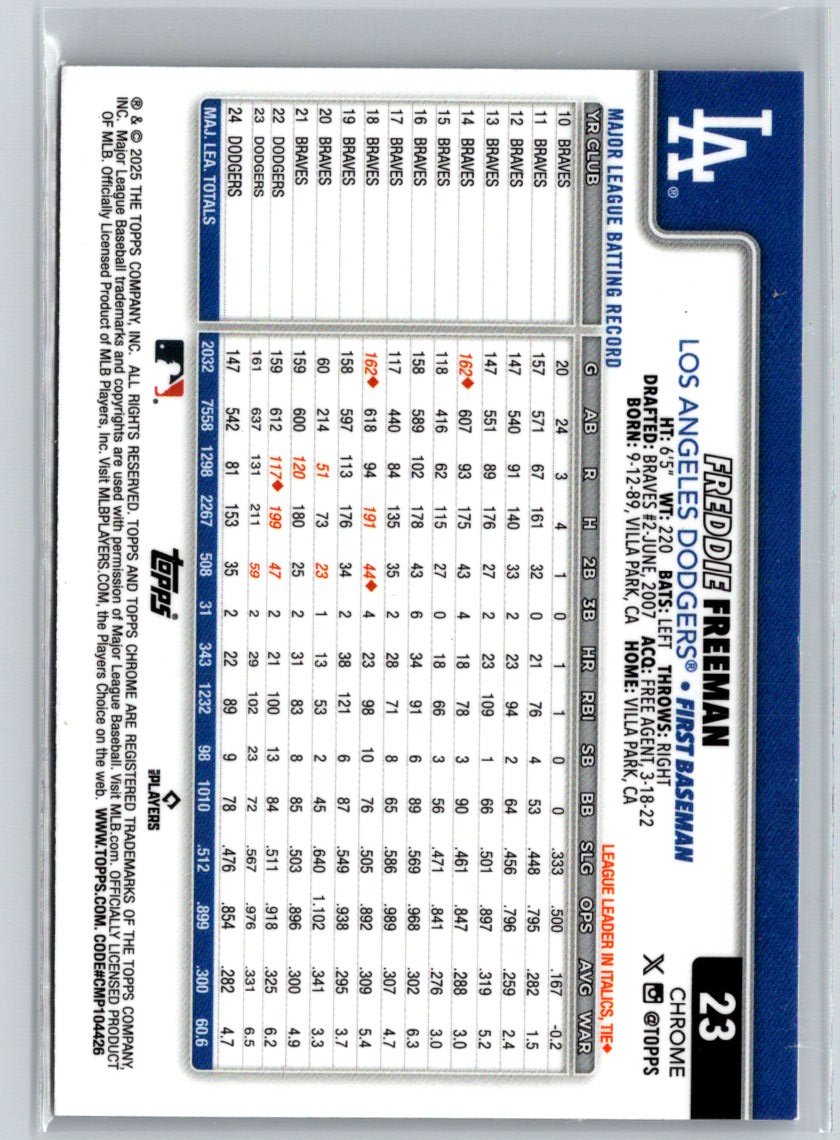 2025 Topps Chrome #23 Freddie Freeman Raywave Refractors L36