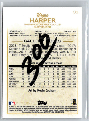 2018 Topps Gallery #35 Bryce Harper M16