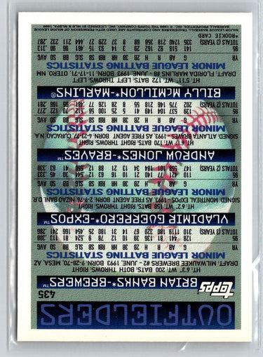1996 Topps #435 Brian Banks / Vladimir Guerrero / Andruw Jones M16