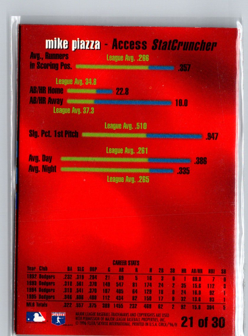 1996 Circa #21 Mike Piazza Access M28