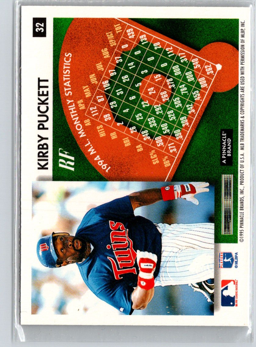 1995 Summit #32 Kirby Puckett P09