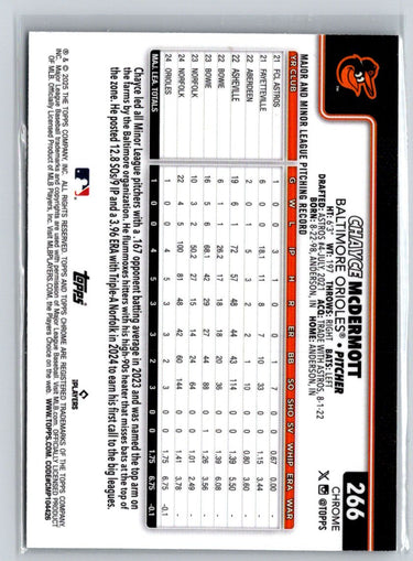 2025 Topps #32 Chayce McDermott Diamante Foil P10