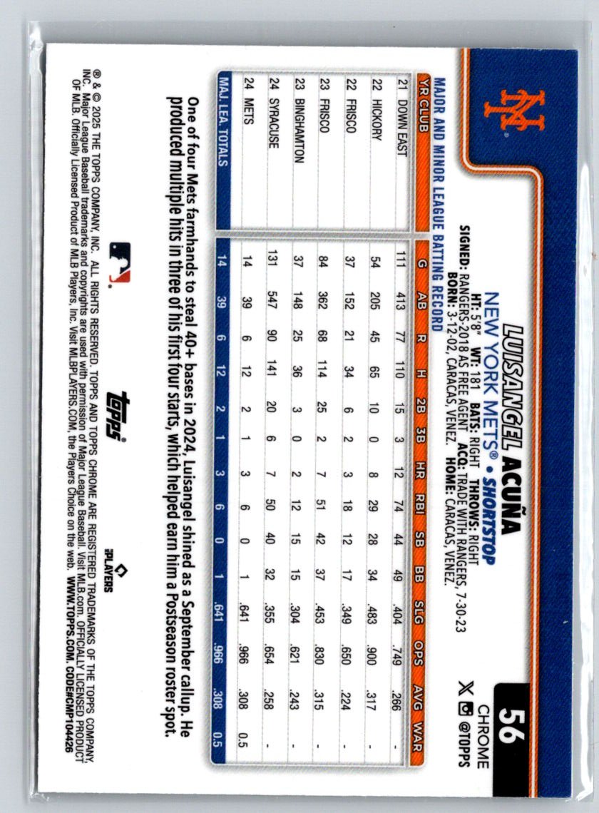 2025 Topps #524 Luisangel Acuña Rainbow Foil P25