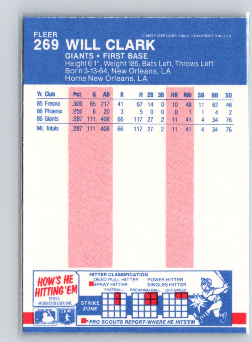 1987 Fleer #269 Will Clark S12