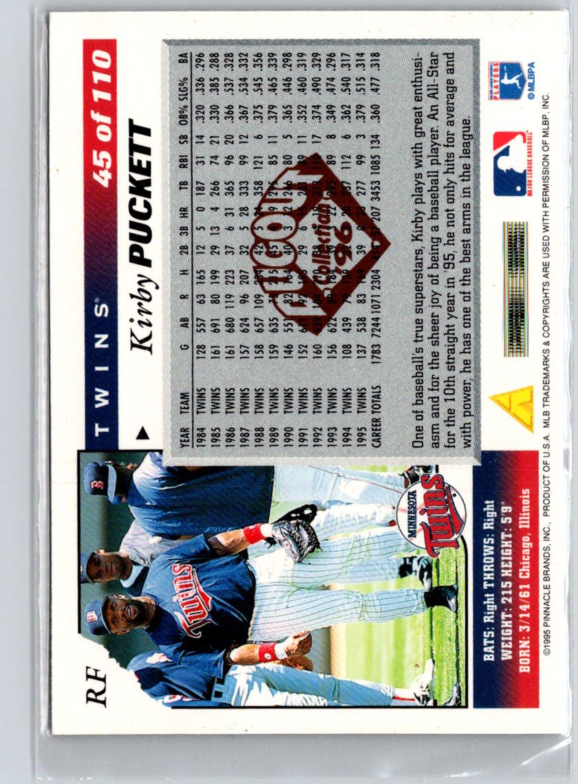 1996 Score #45 Kirby Puckett Dugout Collection (Series One) P39
