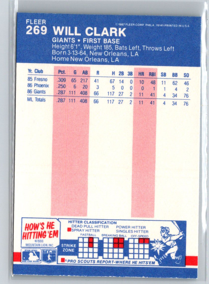 1987 Fleer #269 Will Clark P46