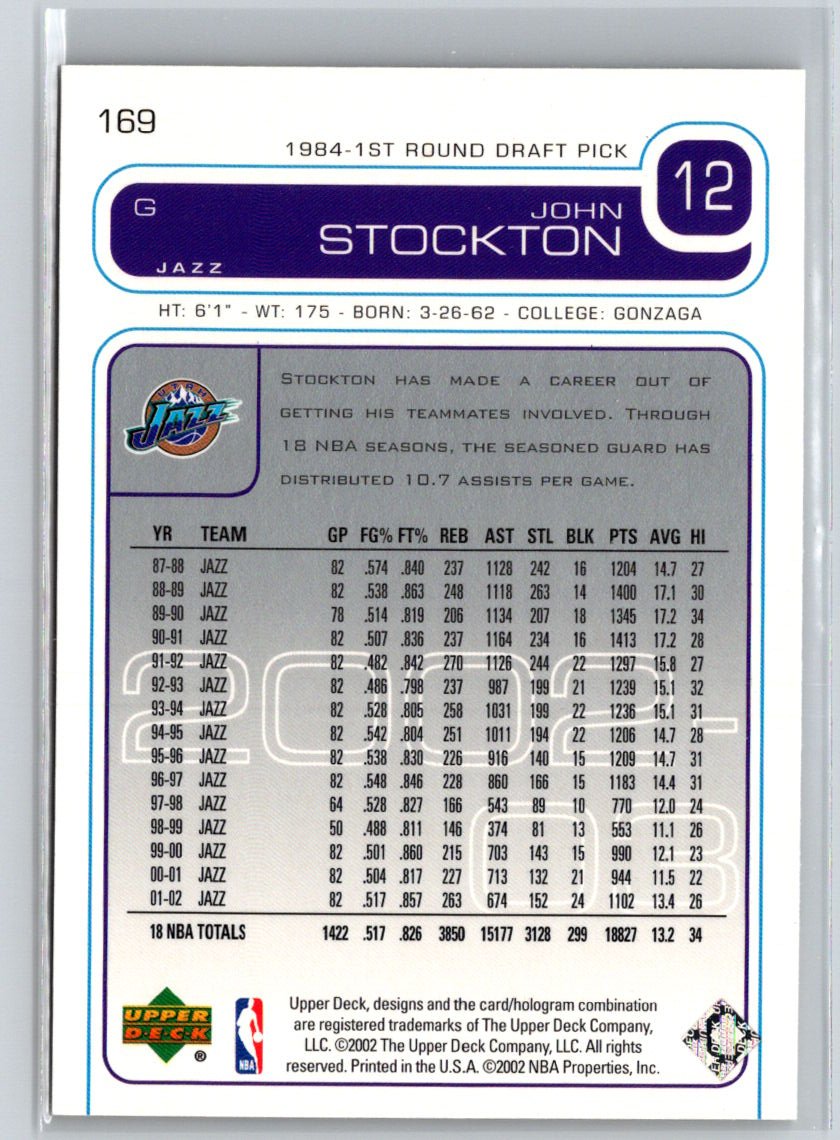 2002-03 Upper Deck #169 John Stockton Q68