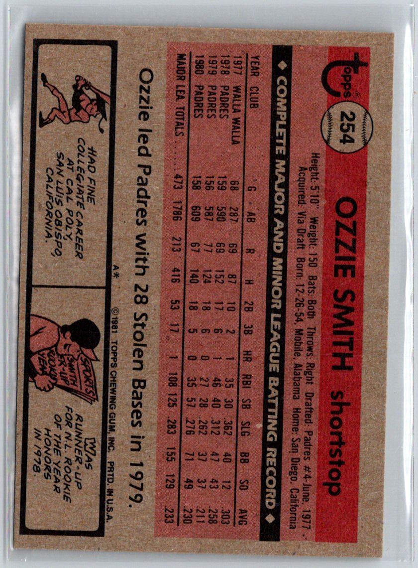 1981 Topps #254 Ozzie Smith V32