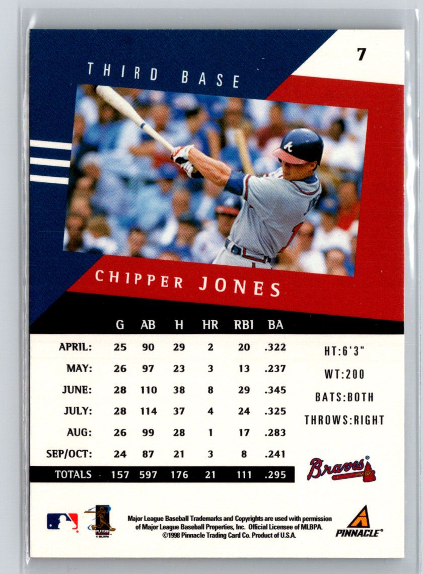 1998 Pinnacle Performers #7 Chipper Jones V38