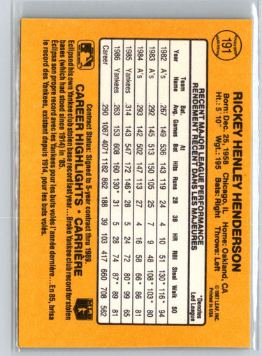 1987 Leaf #191 Rickey Henderson V66