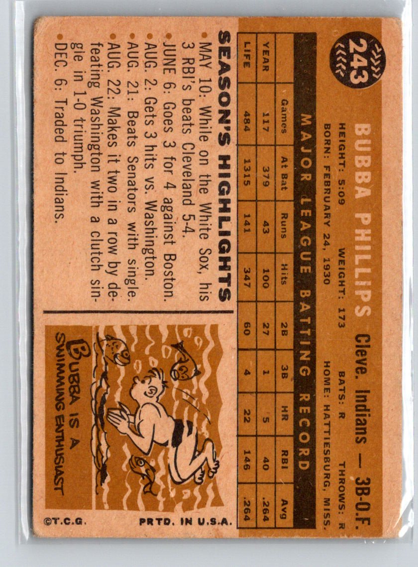 1960 Topps #243 Bubba Phillips X30