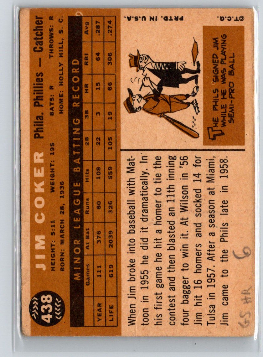 1960 Topps #438b Jim Coker : Gray back X38
