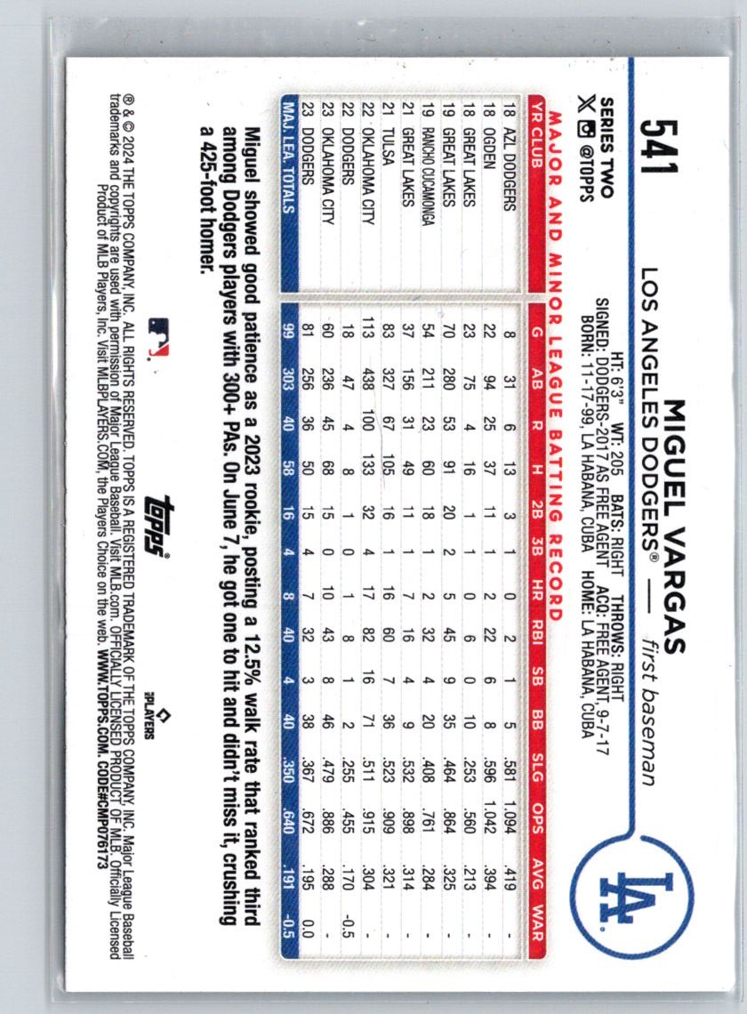 2024 Topps #541 Miguel Vargas X56