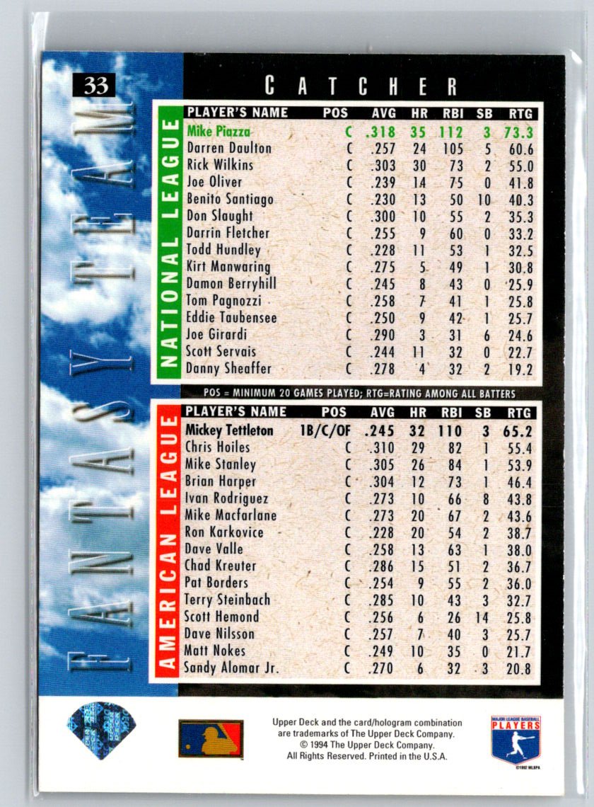 1994 Upper Deck #33 Mike Piazza X59